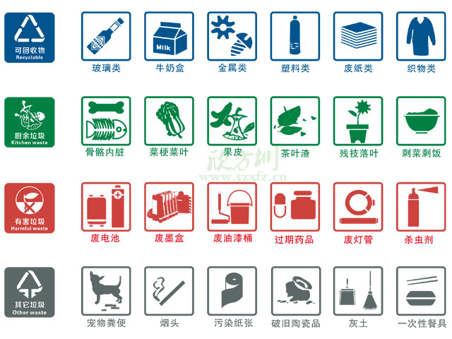 垃圾桶圖標(biāo)及分類標(biāo)識有哪些？